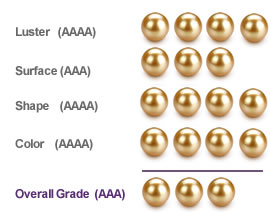 Goldener South Sea Grading Guide - Nur Perlen