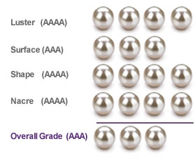 White South Sea Grading Guide - Nur Perlen